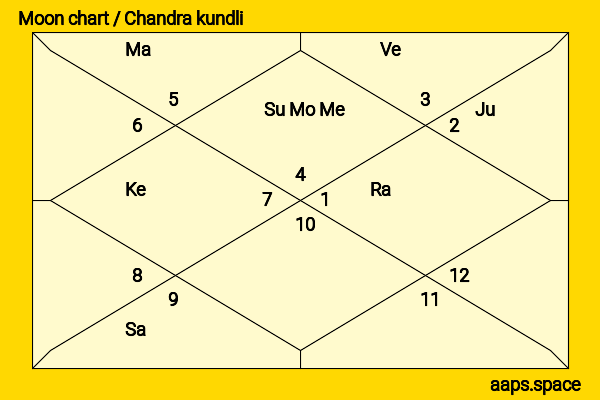 Kishore Kumar chandra kundli or moon chart